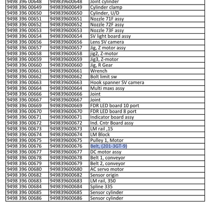 9498 396 00676 SMT Yedek Parça Kayışı 201-3GT-9 MG-1R Makinesi İçin